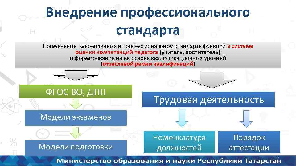 Актуальные направления деятельности