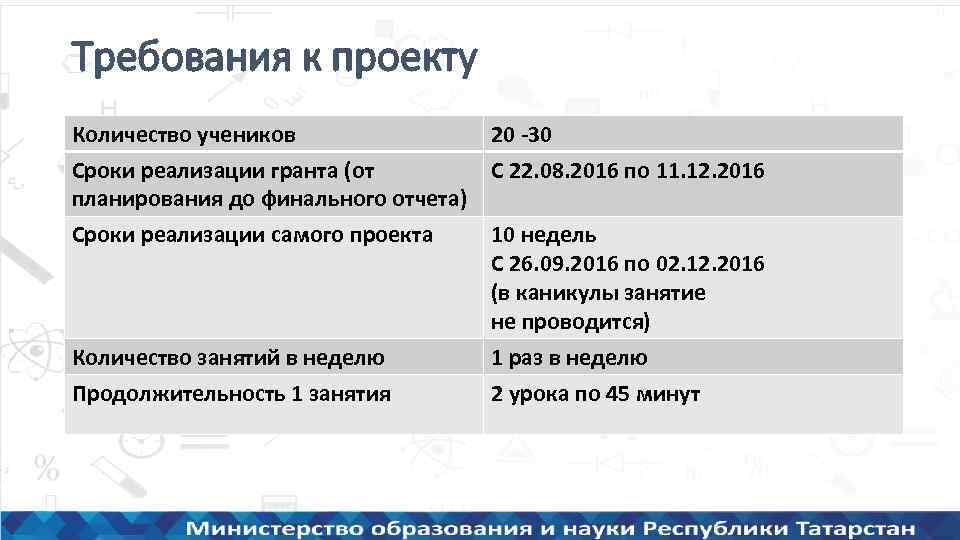 Требования к проекту Количество учеников 20 -30 Сроки реализации гранта (от С 22. 08.