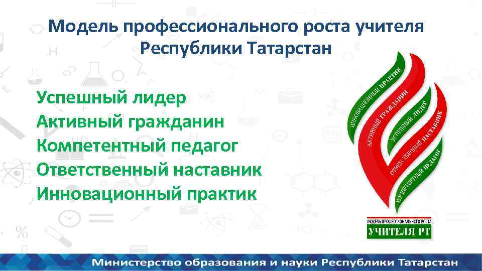 Модель профессионального роста учителя Республики Татарстан Успешный лидер Активный гражданин Компетентный педагог Ответственный наставник