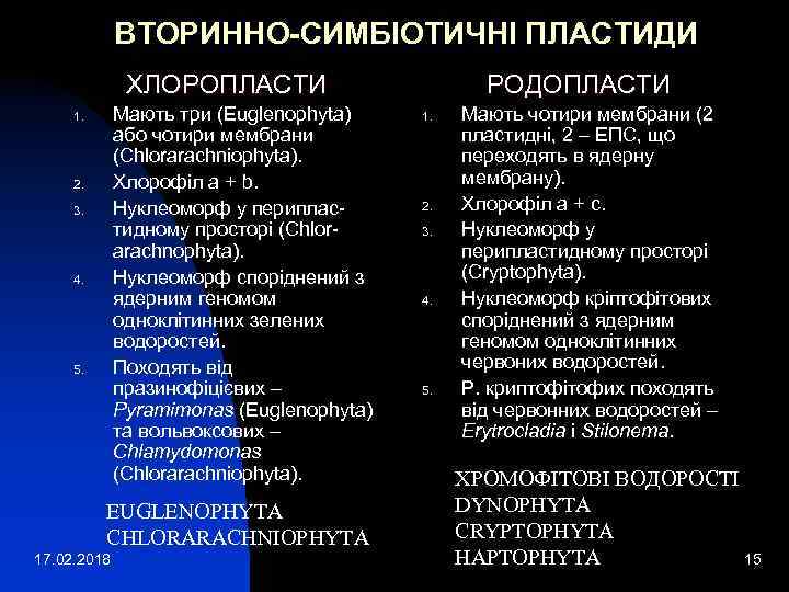 ВТОРИННО-СИМБІОТИЧНІ ПЛАСТИДИ ХЛОРОПЛАСТИ Мають три (Euglenophyta) або чотири мембрани (Chlorarachniophyta). Хлорофіл a + b.