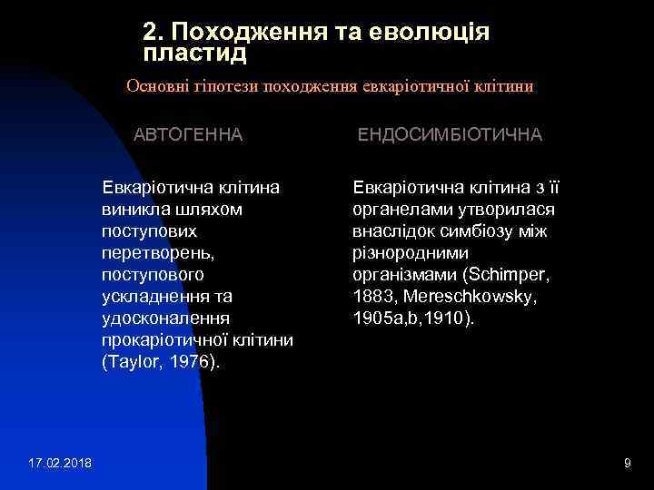 2. Походження та еволюція пластид Основні гіпотези походження евкаріотичної клітини АВТОГЕННА Евкаріотична клітина виникла