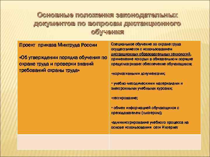Основные положения законодательных документов по вопросам дистанционного обучения Проект приказа Минтруда России «Об утверждении