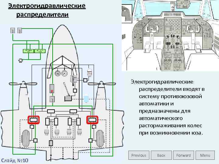 Электрогидравлические распределители входят в систему противоюзовой автоматики и предназначены для автоматического растормаживания колес при