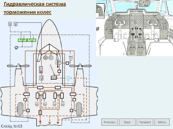 Гидравлическая система торможения колес Слайд № 13 Previous Васк Forward Menu 