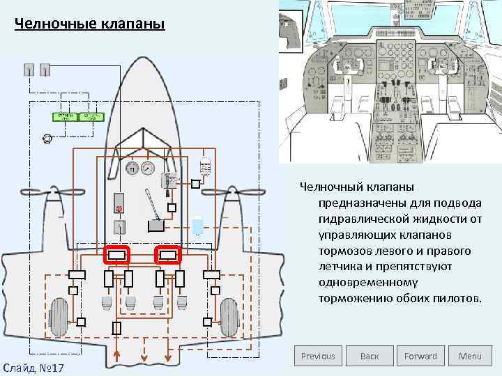 Челночные клапаны Челночный клапаны предназначены для подвода гидравлической жидкости от управляющих клапанов тормозов левого