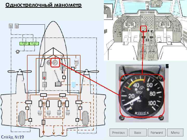 Однострелочный манометр Слайд № 19 Previous Васк Forward Menu 