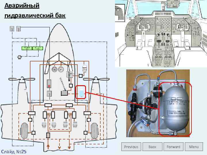 Аварийный гидравлический бак Слайд № 25 Previous Васк Forward Menu 