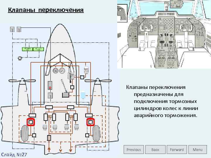 Клапаны переключения предназначены для подключения тормозных цилиндров колес к линии аварийного торможения. Слайд №