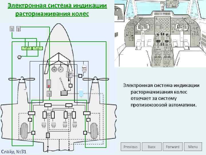 Электронная система индикации растормаживания колес отвечает за систему противоюзовой автоматики. Слайд № 31 Previous
