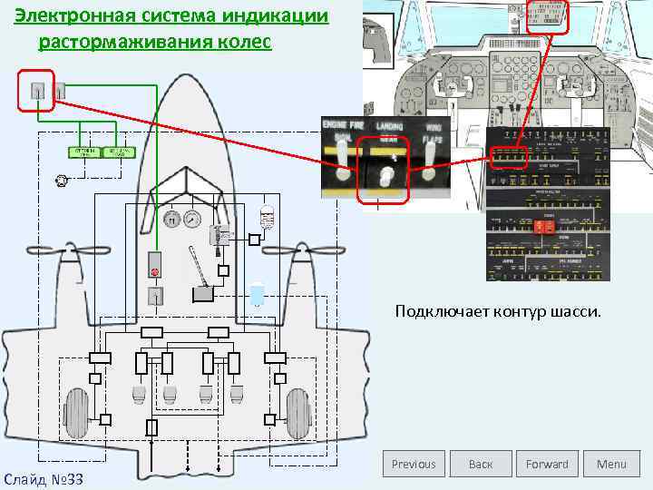 Электронная система индикации растормаживания колес Подключает контур шасси. Слайд № 33 Previous Васк Forward