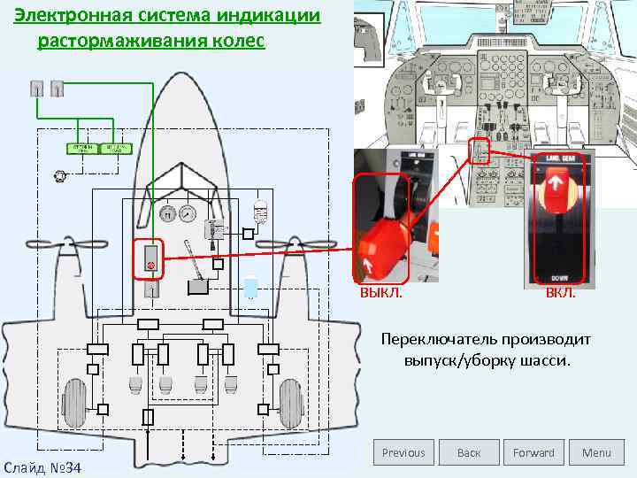 Электронная система индикации растормаживания колес ВЫКЛ. ВКЛ. Переключатель производит выпуск/уборку шасси. Слайд № 34