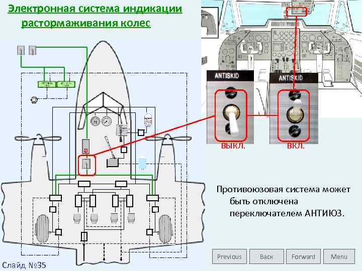 Электронная система индикации растормаживания колес ВЫКЛ. ВКЛ. Противоюзовая система может быть отключена переключателем АНТИЮЗ.