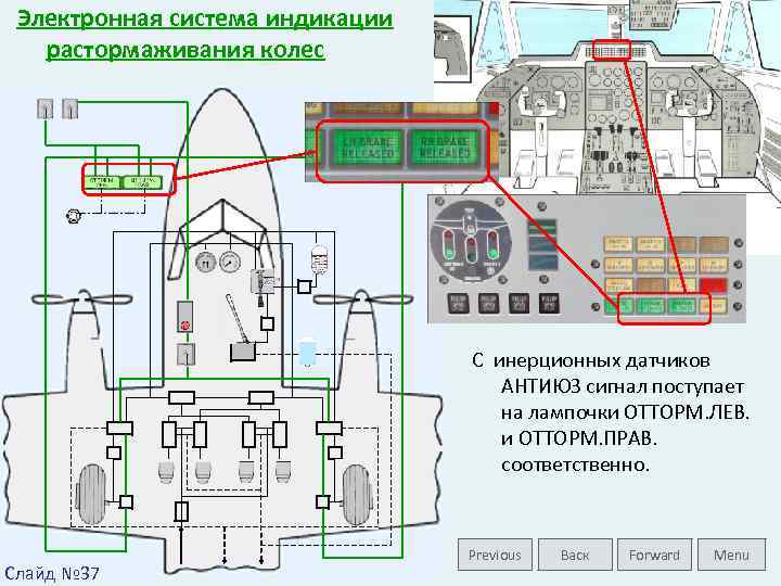 Электронная система индикации растормаживания колес С инерционных датчиков АНТИЮЗ сигнал поступает на лампочки ОТТОРМ.