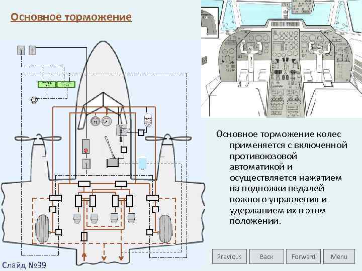 Основное торможение колес применяется с включенной противоюзовой автоматикой и осуществляется нажатием на подножки педалей