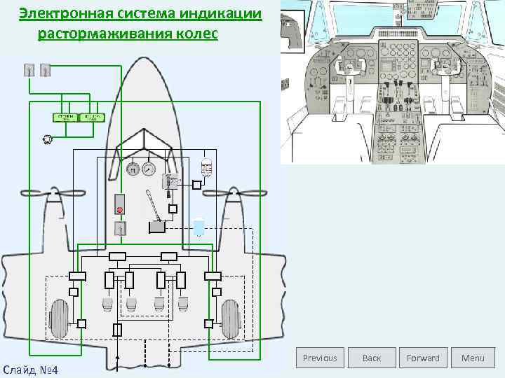 Электронная система индикации растормаживания колес Слайд № 4 Previous Васк Forward Menu 