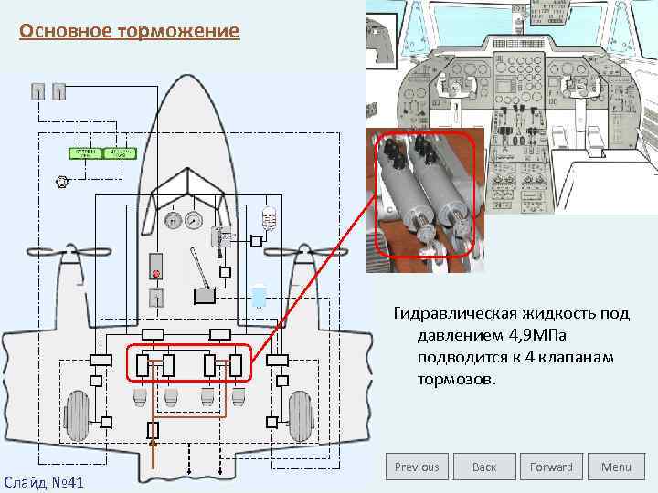 Основное торможение Гидравлическая жидкость под давлением 4, 9 МПа подводится к 4 клапанам тормозов.