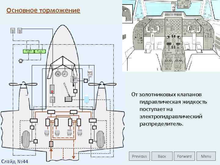 Основное торможение От золотниковых клапанов гидравлическая жидкость поступает на электрогидравлический распределитель. Слайд № 44