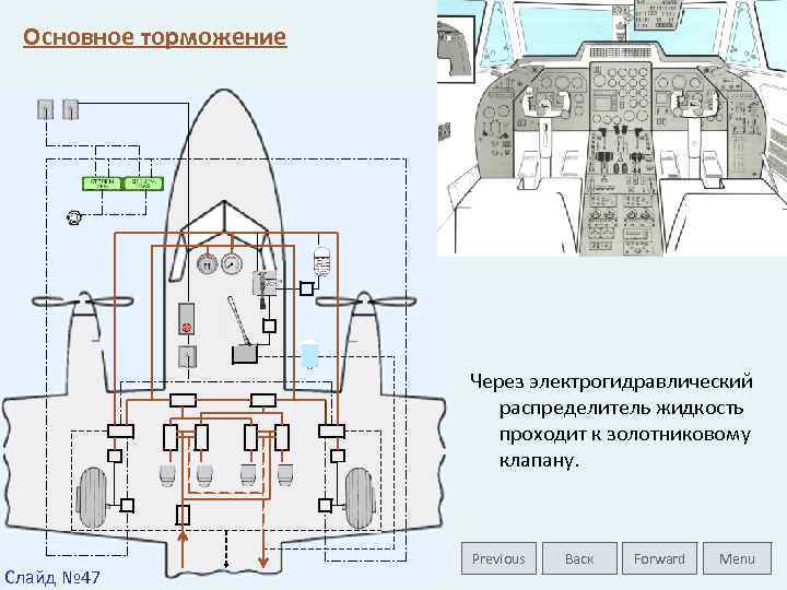 Основное торможение Через электрогидравлический распределитель жидкость проходит к золотниковому клапану. Слайд № 47 Previous