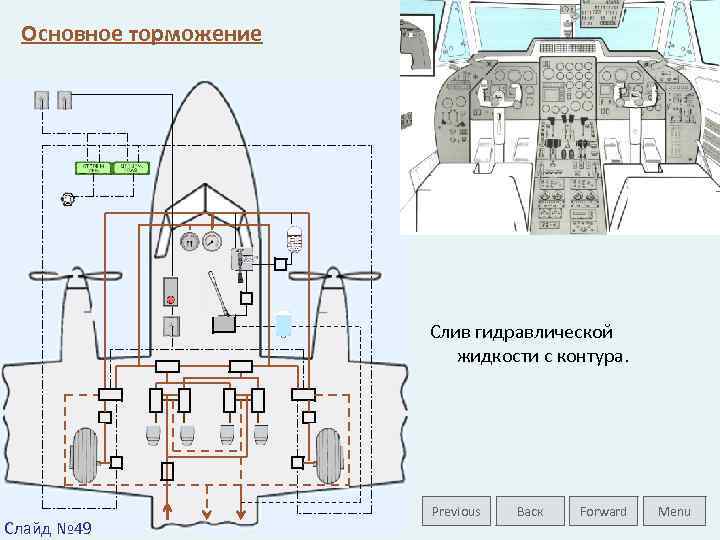 Основное торможение Слив гидравлической жидкости с контура. Слайд № 49 Previous Васк Forward Menu
