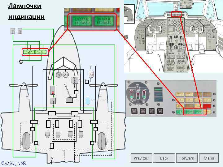 Лампочки индикации Слайд № 8 Previous Васк Forward Menu 