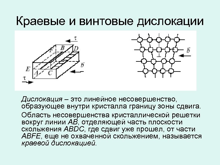 Краевые и винтовые дислокации Дислокация – это линейное несовершенство, образующее внутри кристалла границу зоны