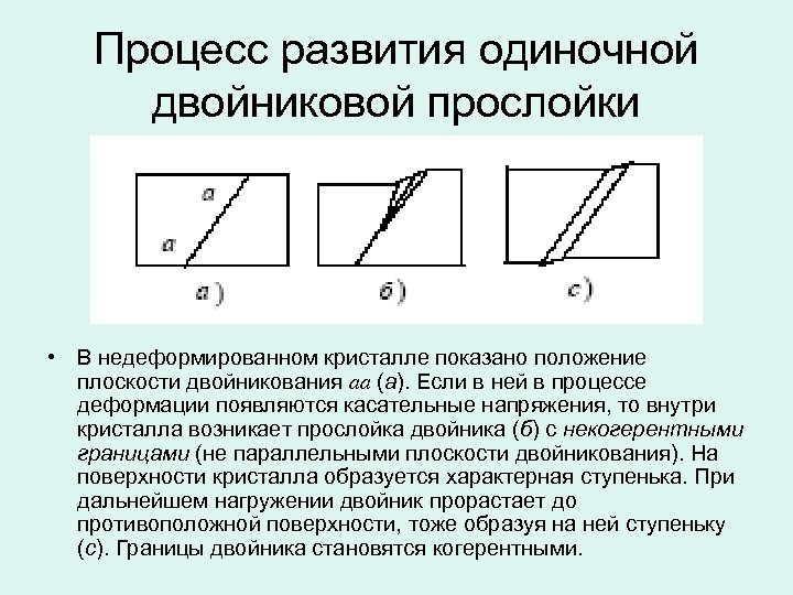 Процесс развития одиночной двойниковой прослойки • В недеформированном кристалле показано положение плоскости двойникования аа