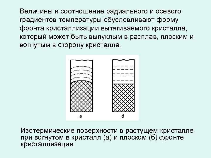 Величины и соотношение радиального и осевого градиентов температуры обусловливают форму фронта кристаллизации вытягиваемого кристалла,