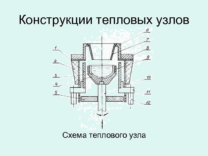 Конструкции тепловых узлов Схема теплового узла 