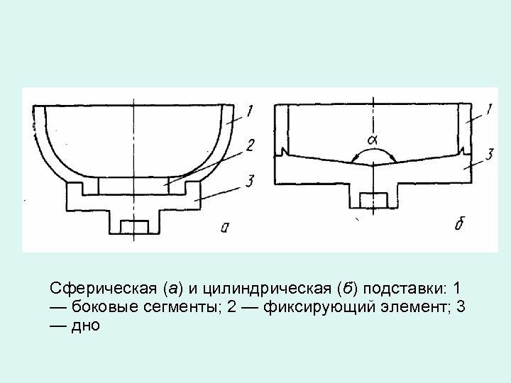 Сферическая (а) и цилиндрическая (б) подставки: 1 — боковые сегменты; 2 — фиксирующий элемент;