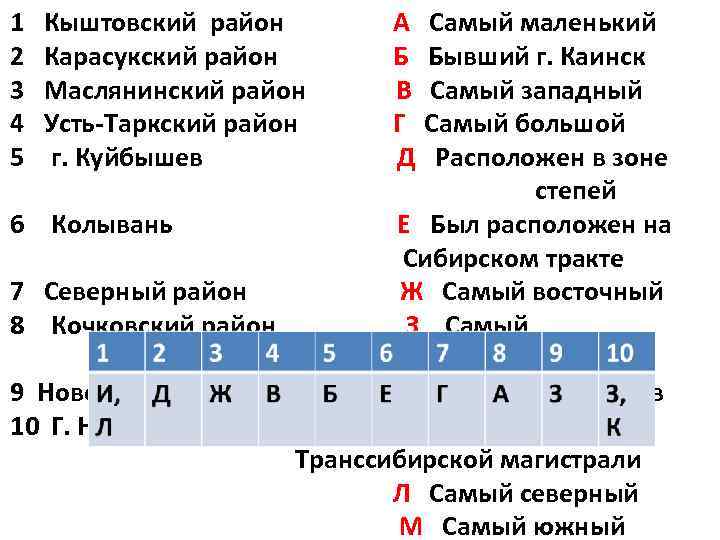 1 Кыштовский район А Самый маленький 2 Карасукский район Б Бывший г. Каинск 3