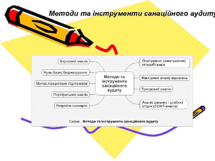 Методи та інструменти санаційного аудиту 