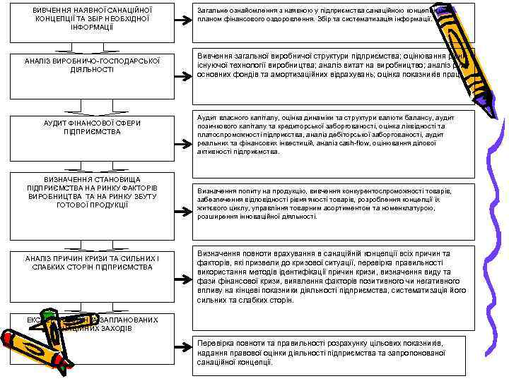 ВИВЧЕННЯ НАЯВНОЇ САНАЦІЙНОЇ КОНЦЕПЦІЇ ТА ЗБІР НЕОБХІДНОЇ ІНФОРМАЦІЇ АНАЛІЗ ВИРОБНИЧО-ГОСПОДАРСЬКОЇ ДІЯЛЬНОСТІ АУДИТ ФІНАНСОВОЇ СФЕРИ