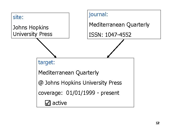 journal: site: Mediterranean Quarterly Johns Hopkins University Press ISSN: 1047 -4552 target: Mediterranean Quarterly