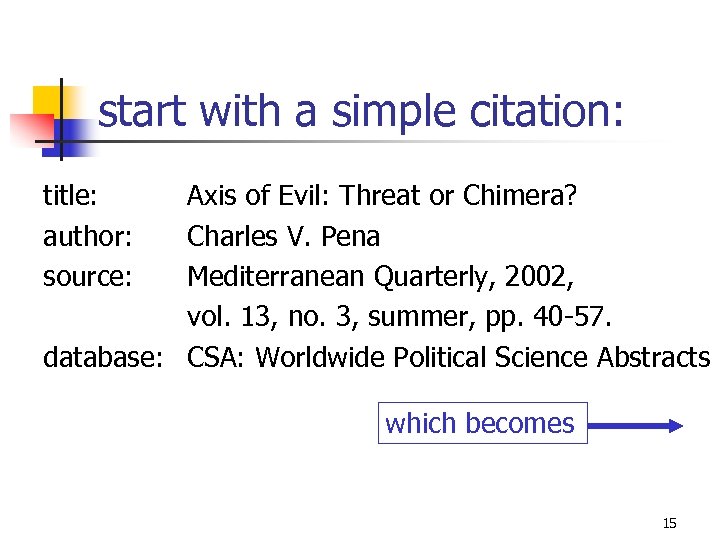 start with a simple citation: title: author: source: Axis of Evil: Threat or Chimera?