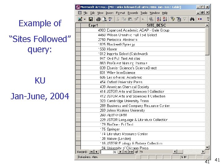 Example of “Sites Followed” query: KU Jan-June, 2004 41 41 