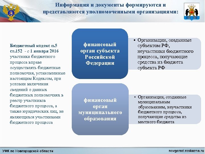 Информация и документы формируются и представляются уполномоченными организациями: Бюджетный кодекс п. 5 ст. 152