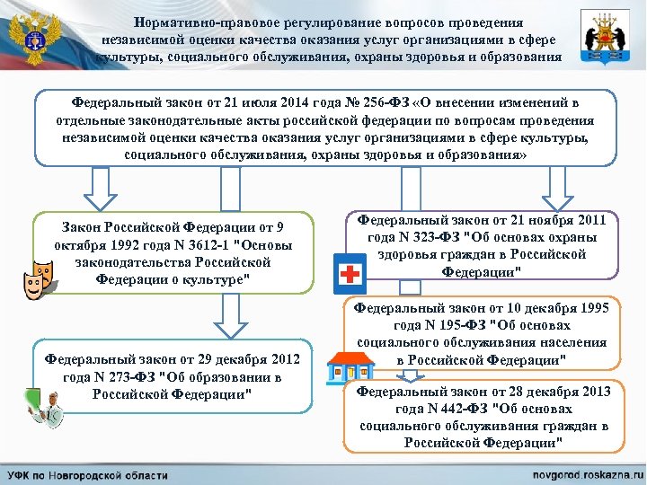 Цифровое регулирование