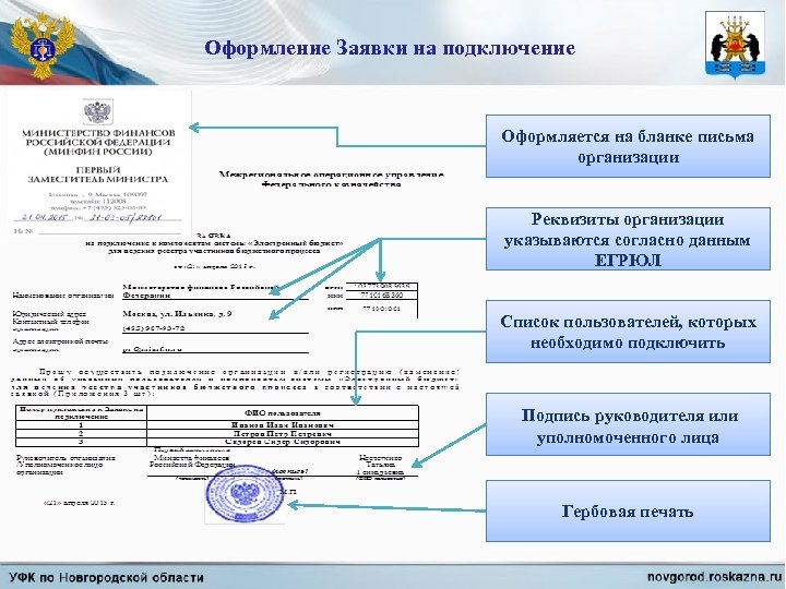 Оформление Заявки на подключение Оформляется на бланке письма организации Реквизиты организации указываются согласно данным