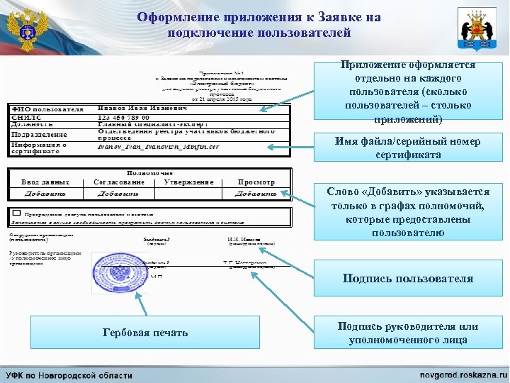 Оформление приложения к Заявке на подключение пользователей Приложение оформляется отдельно на каждого пользователя (сколько