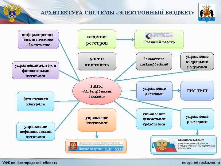 Электронный бюджет презентация