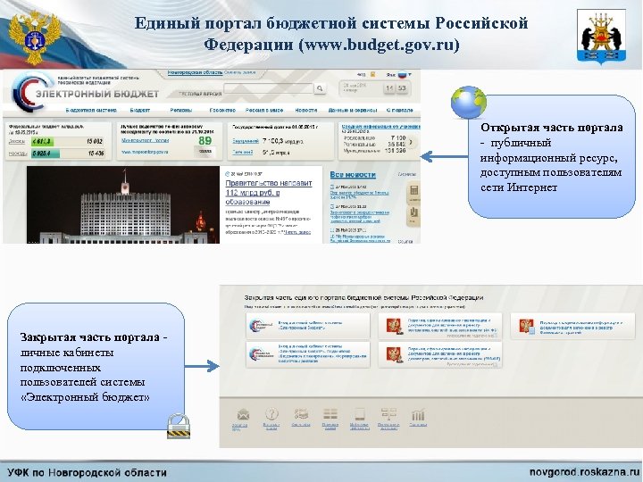 Единый портал бюджетной системы Российской Федерации (www. budget. gov. ru) Открытая часть портала -