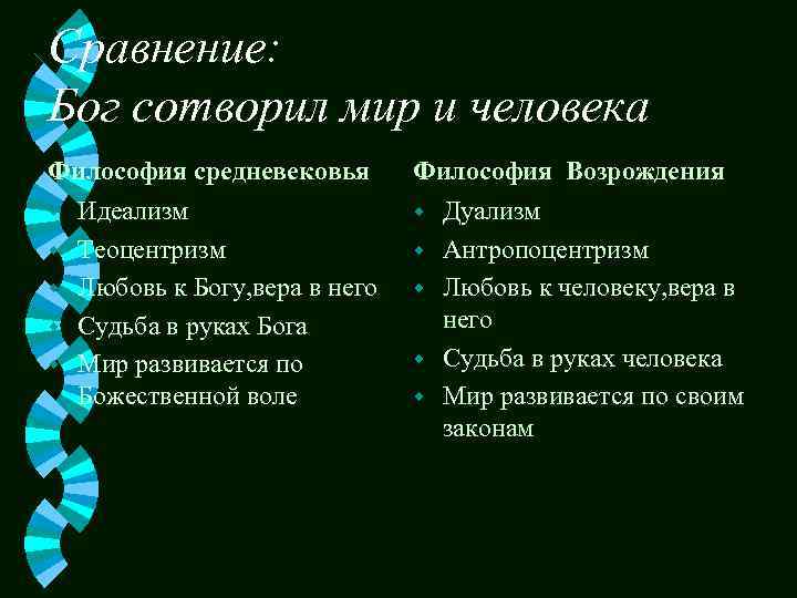 Сравнение: Бог сотворил мир и человека Философия средневековья w w w Идеализм Теоцентризм Любовь