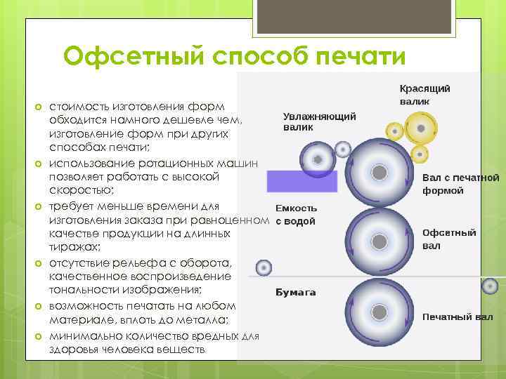 Офсетный способ печати стоимость изготовления форм обходится намного дешевле чем, изготовление форм при других