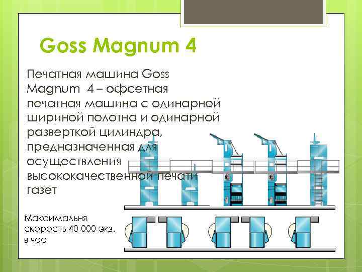 Goss Magnum 4 Печатная машина Goss Magnum 4 – офсетная печатная машина с одинарной