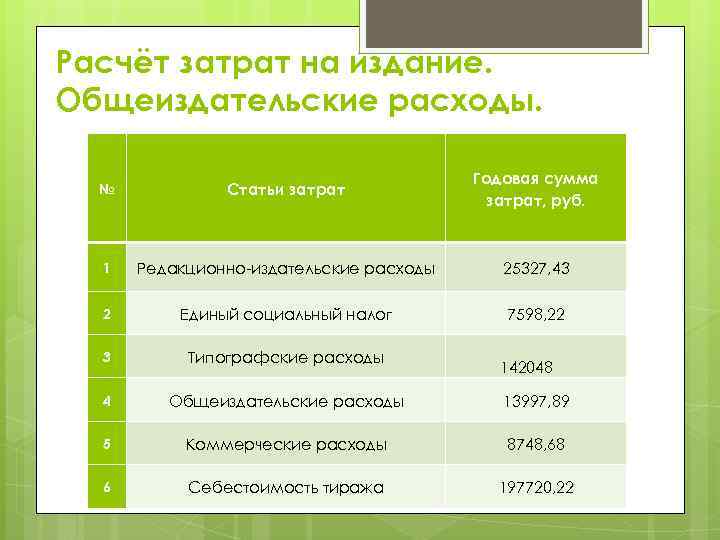 Расчёт затрат на издание. Общеиздательские расходы. № Статьи затрат Годовая сумма затрат, руб. 1