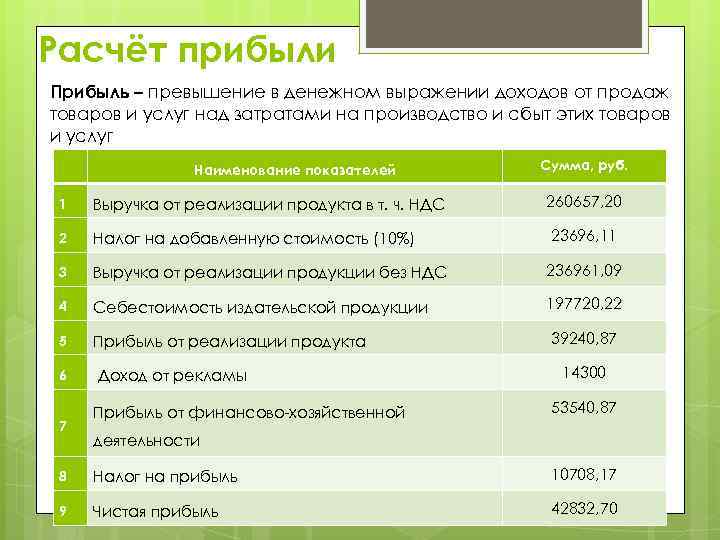 Расчёт прибыли Прибыль – превышение в денежном выражении доходов от продаж товаров и услуг