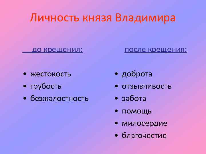 Личность князя Владимира до крещения: • жестокость • грубость • безжалостность после крещения: •