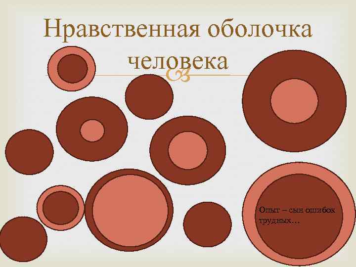 Нравственная оболочка человека Опыт – сын ошибок трудных… 