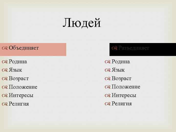 Людей Объединяет Родина Язык Возраст Положение Интересы Религия Разъединяет Родина Язык Возраст Положение Интересы