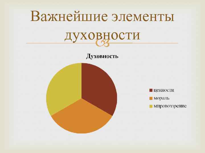 Важнейшие элементы духовности 